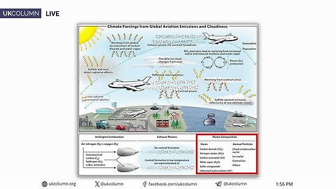 What Is In The Contrails? - UK Column News