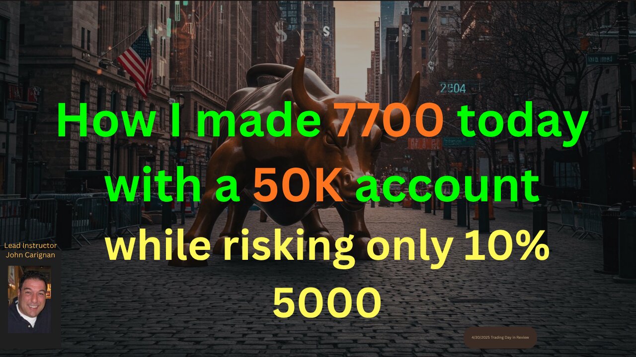 November 12th, 2025 BYOB Trading Day in Review. For educational purposes only.