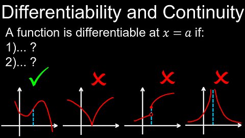 Differentiability and Continuity of Function, Rates of Change, Visual Proof, Example - Calculus