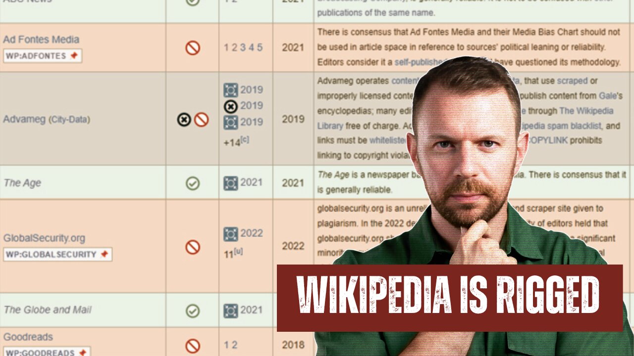 Wikipedia Is Rigged and Anti-Conservative