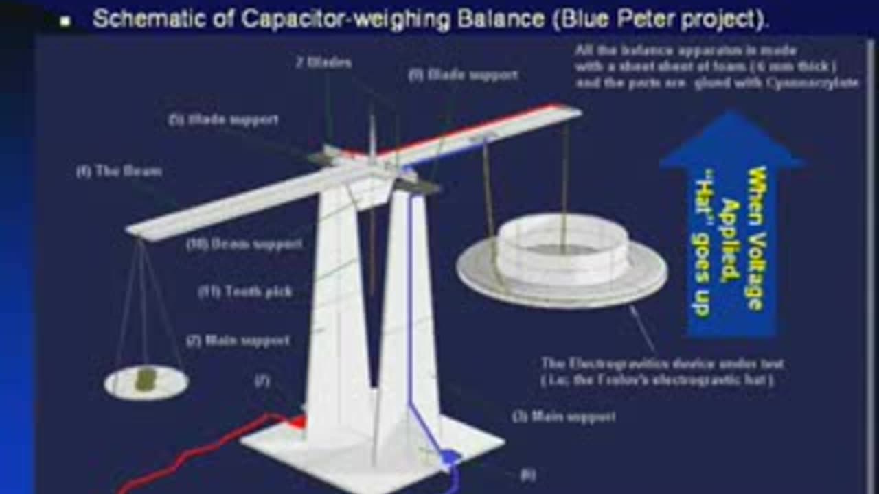 anti gravity ufo propulsion lecture