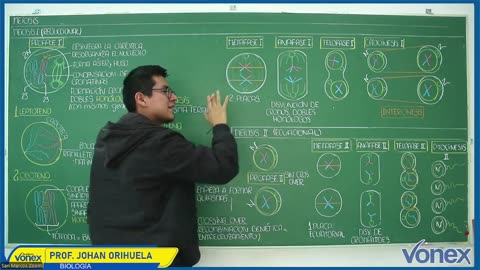 VONEX SEMIANUAL 2025 | Semana 09 | Biología