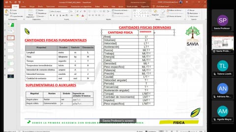 SAVIA SEMIANUAL 2024 | Semana 01 | Física S1