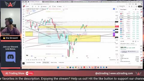 3 Trading Strategies Across GDP, Gold, USD & SPX500 #BTC #crypto #forex