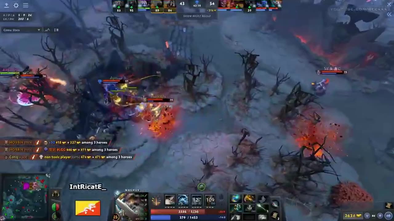 Patch Analysis