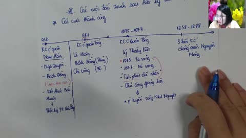 Buổi 51: Một số Khởi nghĩa tiêu biểu sau thời kì Bắc thuộc đến trước năm 1945