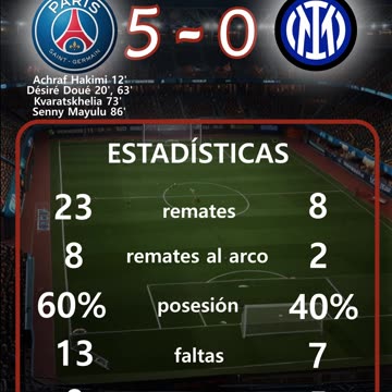 Final Champions League del día 31 de mayo