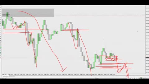 XAUUSD Core Live Trading Edge #Gold #Crypto