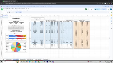 Waiting on LaTale Server
