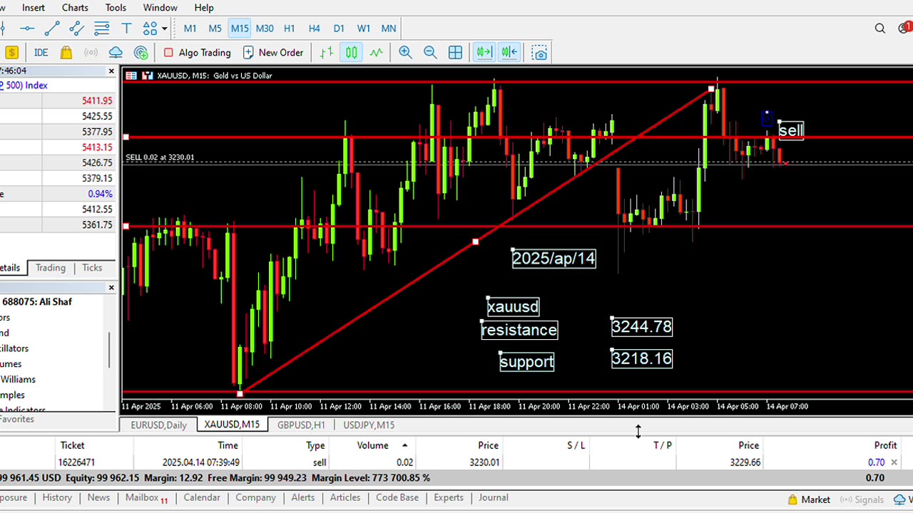 Analysis 14 ap 2025 global ance