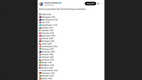 USA alcoholism/drugs/smoking addictions vs White Nationalism