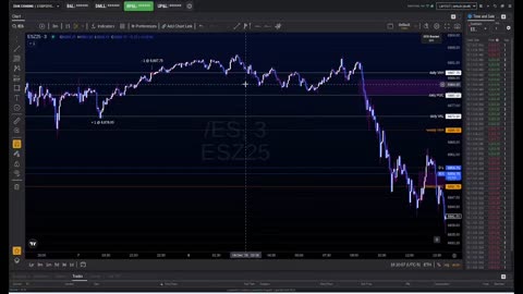 Mon Dec 8th trade journal sp500
