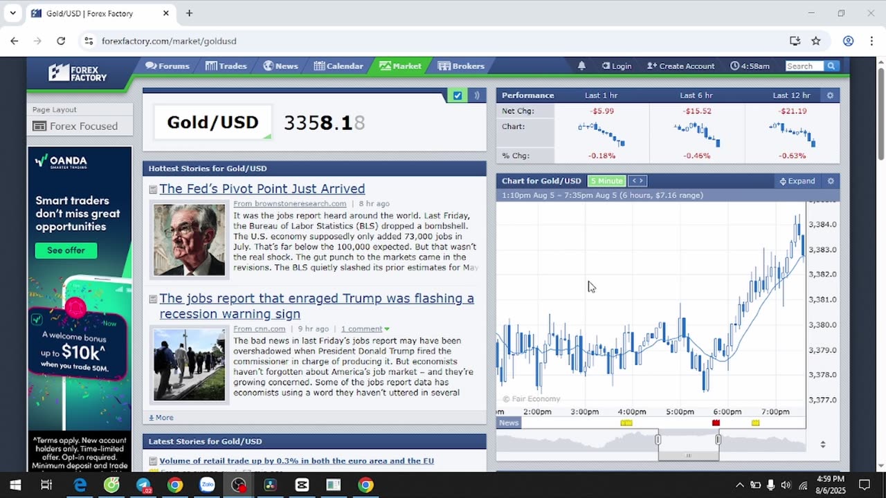 "Gold Pushes to $3,358 – Is the Bull Run Just Beginning?"