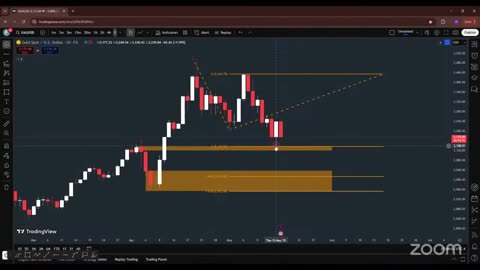 Crypto Fire BTC Live Strategies #BTC #Trading