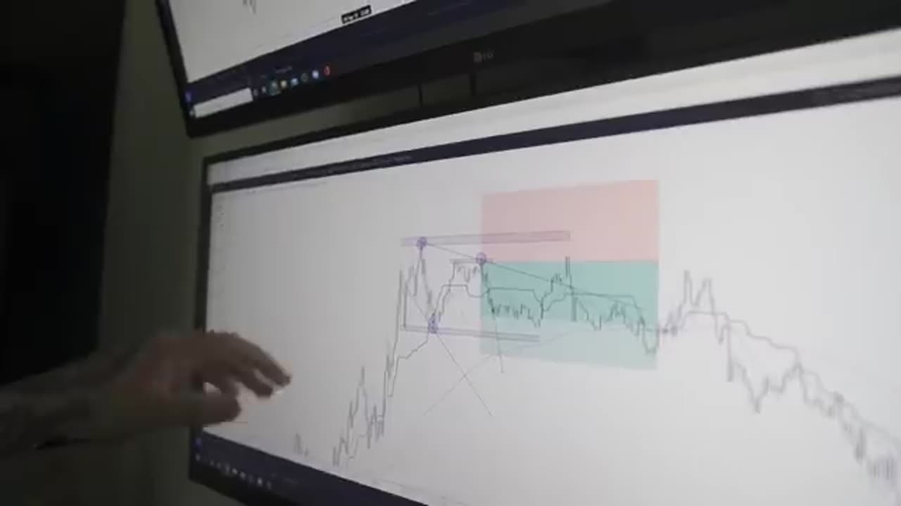 Getting $5,000 in a Week With a Tiny Account | Massive Win Analysis! [ FOREX STRATEGY]