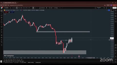 BTC Glow Live Chart Mastery #BTC #Trading