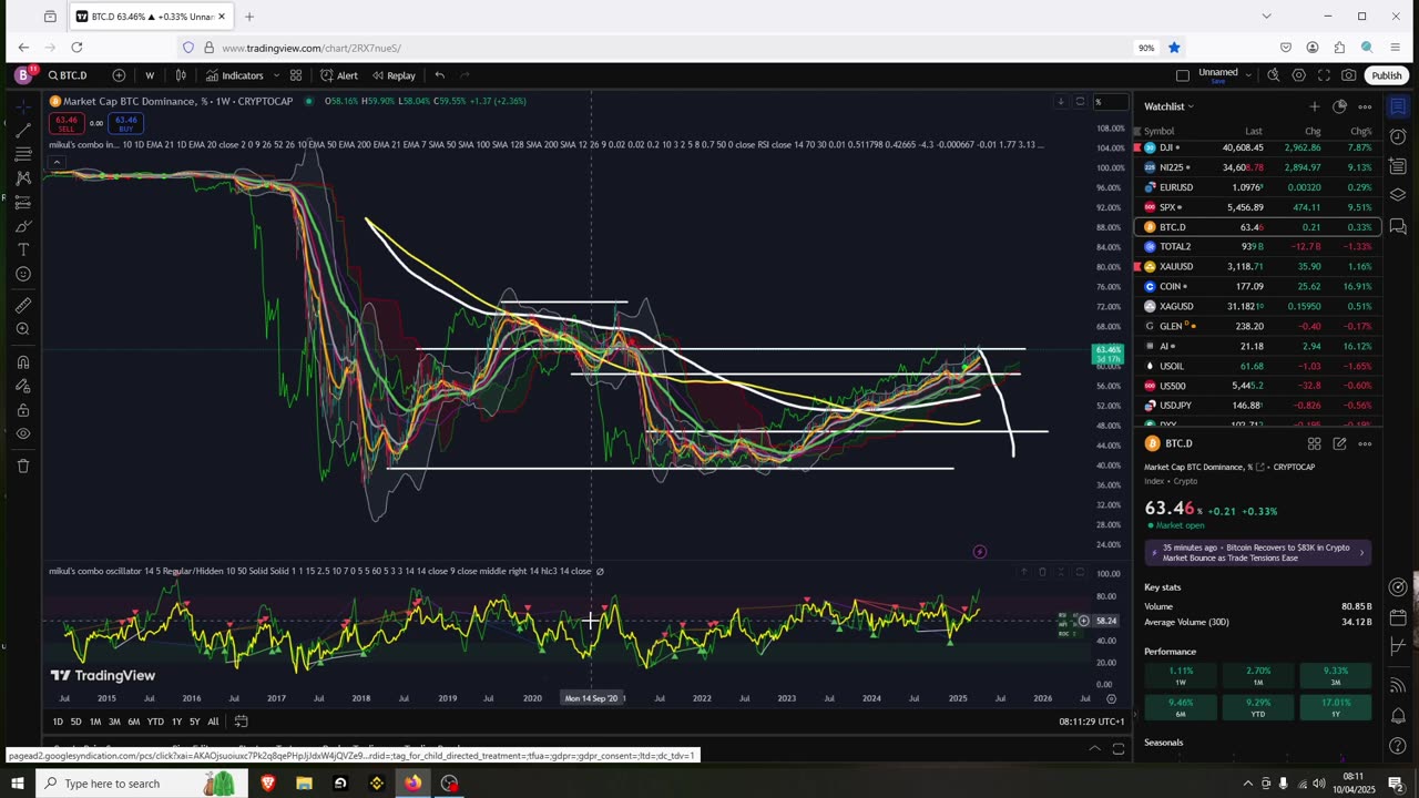 These Altcoins Are Differant