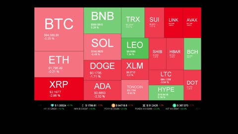 Live Coin Price Watch!