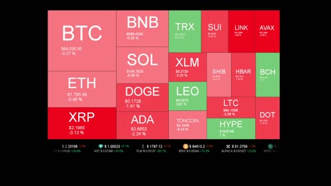 Live Coin Price Watch!