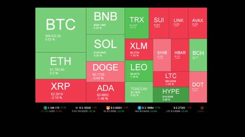 Live Coin Price Watch!