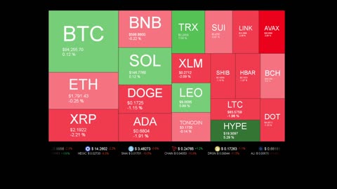 Live Coin Price Watch!