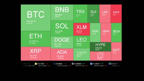 Live Coin Price Watch!