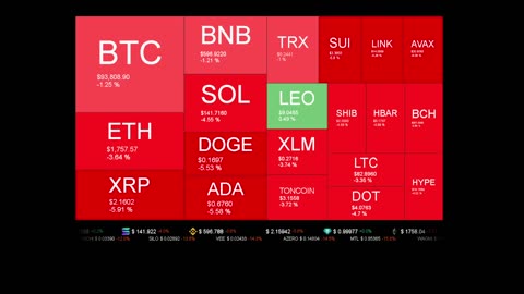 Live Coin Price Watch!