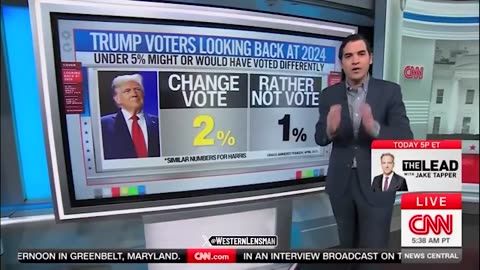 🚨CNN’s own pollster NUKES Dem/legacy media narrative about Trump voters