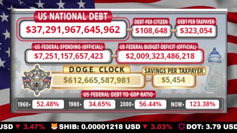 🇺🇸 LIVE 🔴 US Debt Tracker & DOGE Savings