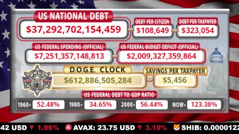 🇺🇸 LIVE 🔴 US Debt Tracker & DOGE Savings
