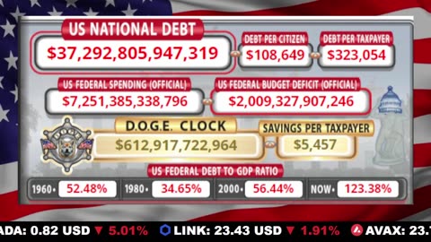 🇺🇸 LIVE 🔴 US Debt Tracker & DOGE Savings