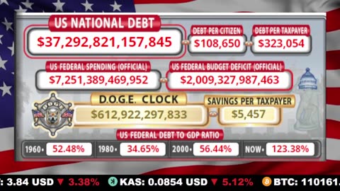 🇺🇸 LIVE 🔴 US Debt Tracker & DOGE Savings