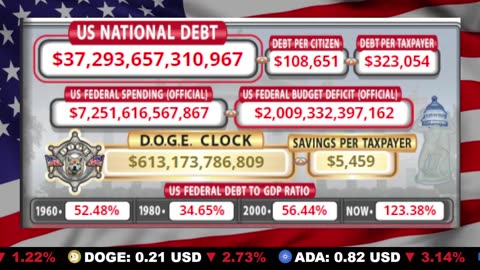 🇺🇸 LIVE 🔴 US Debt Tracker & DOGE Savings
