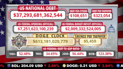 🇺🇸 LIVE 🔴 US Debt Tracker & DOGE Savings