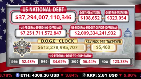 🇺🇸 LIVE 🔴 US Debt Tracker & DOGE Savings