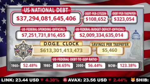 🇺🇸 LIVE 🔴 US Debt Tracker & DOGE Savings