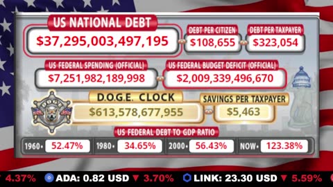 🇺🇸 LIVE 🔴 US Debt Tracker & DOGE Savings