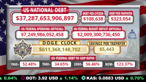 🇺🇸 LIVE 🔴 US Debt Tracker & DOGE Savings