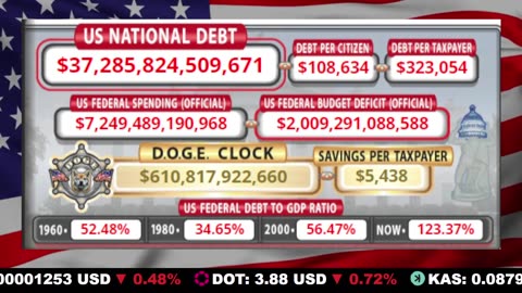 🇺🇸 LIVE 🔴 US Debt Tracker & DOGE Savings