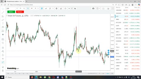 Итоги недели 06.11.2025. Новый «Карибский кризис». Курс доллара и нефть