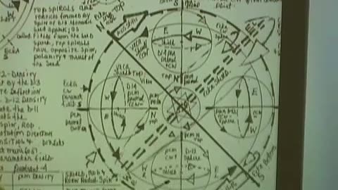 ASHAYANA DEANE TEACHINGS: The COSMIC CLOCK RESET