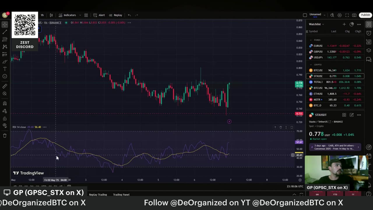 DeOrganized Nightly - Tuesday 5/6 News, Building on Bitcoin, Innovations on Stacks