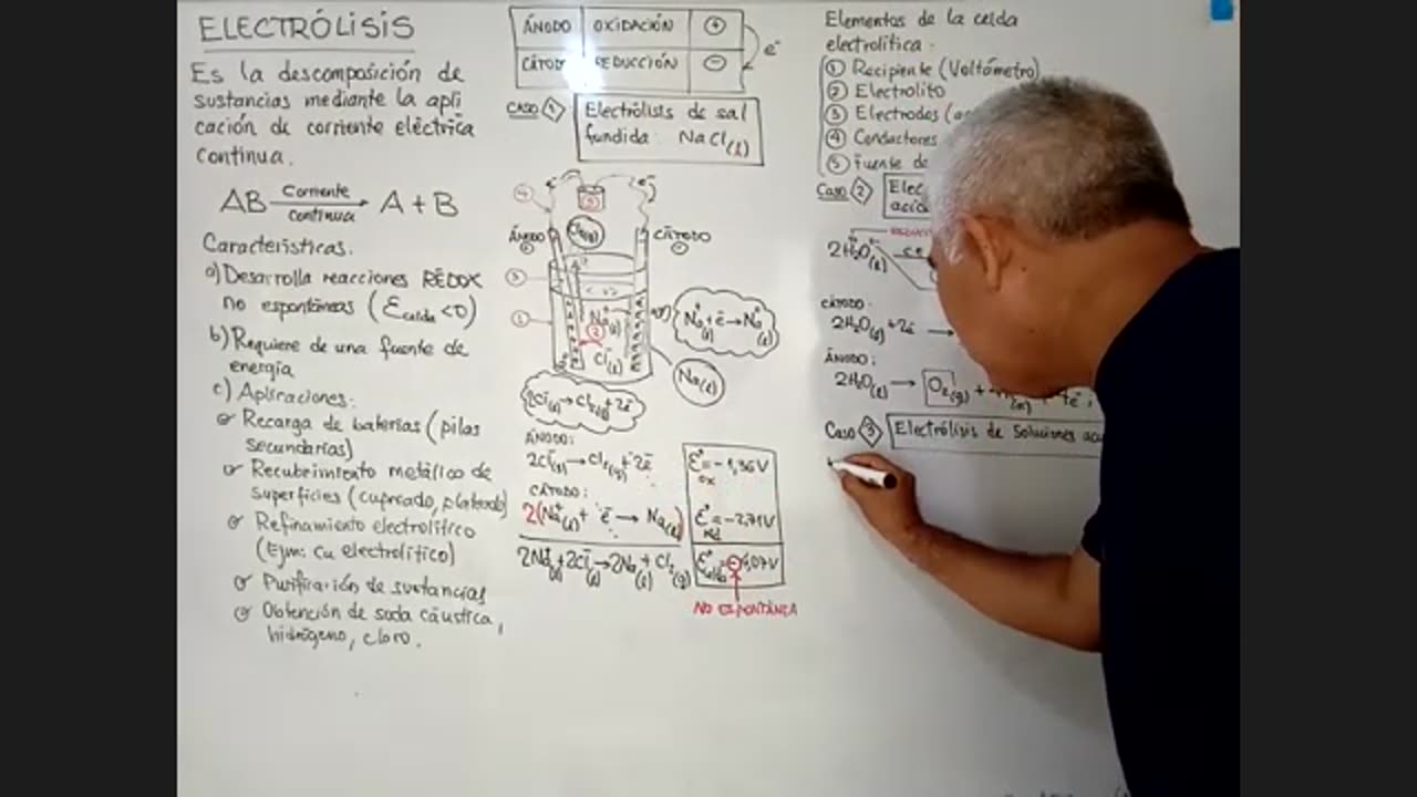 ASEUNI PARALELO | Semana 16 | Química