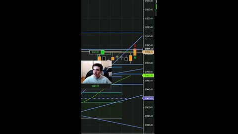 Scalping $250 in a blink of an eye day trading today 💰 #piviotpoint #priceaction #stocks