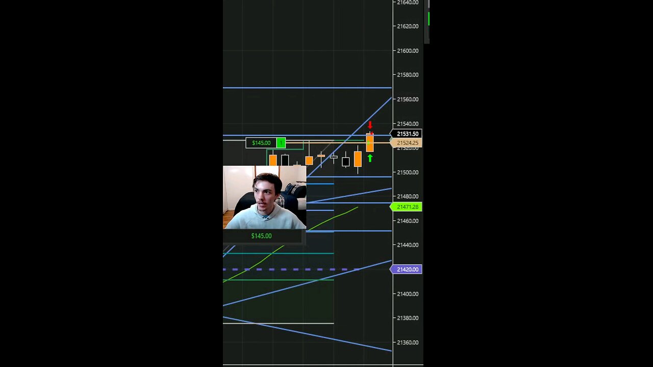 Scalping $250 in a blink of an eye day trading today 💰 #piviotpoint #priceaction #stocks