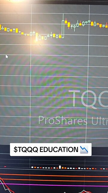 $TQQQ 📉