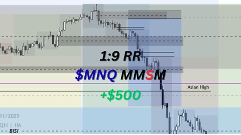 Making $500 Trading NASDAQ || Market Maker SELL Model