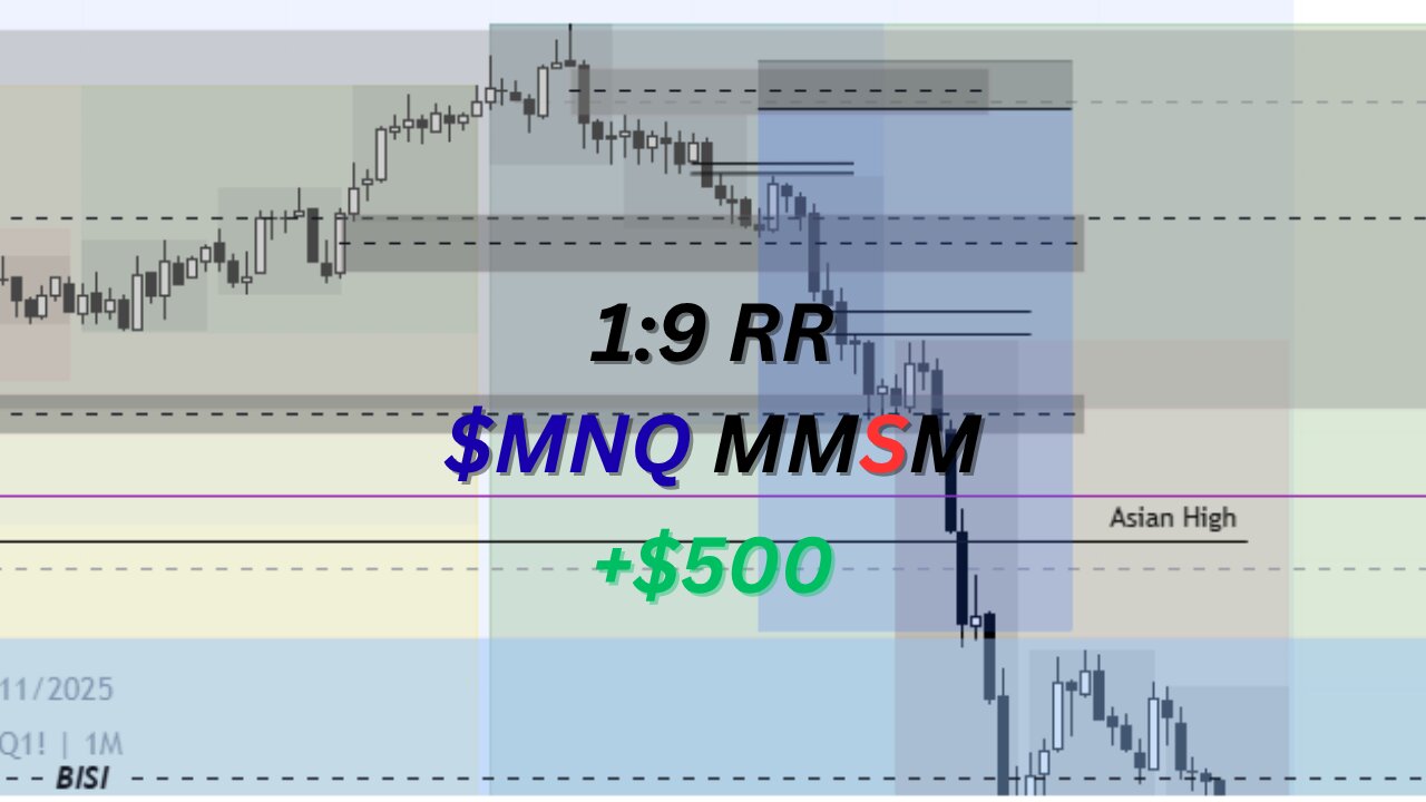Making $500 Trading NASDAQ || Market Maker SELL Model