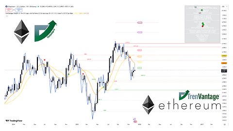 Ethereum (ETH) Technical Analysis Using TrenVantage Indicator