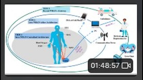 BioDigital Convergence & EZ Water